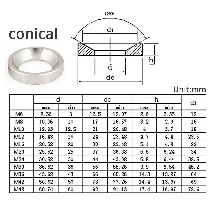 Conical Spherical Washer M6 M8 M10 M12 M16 M20 M24 Countersunk Washer Stainless Steel  Concave Convex Cone Gasket Carbon Steel