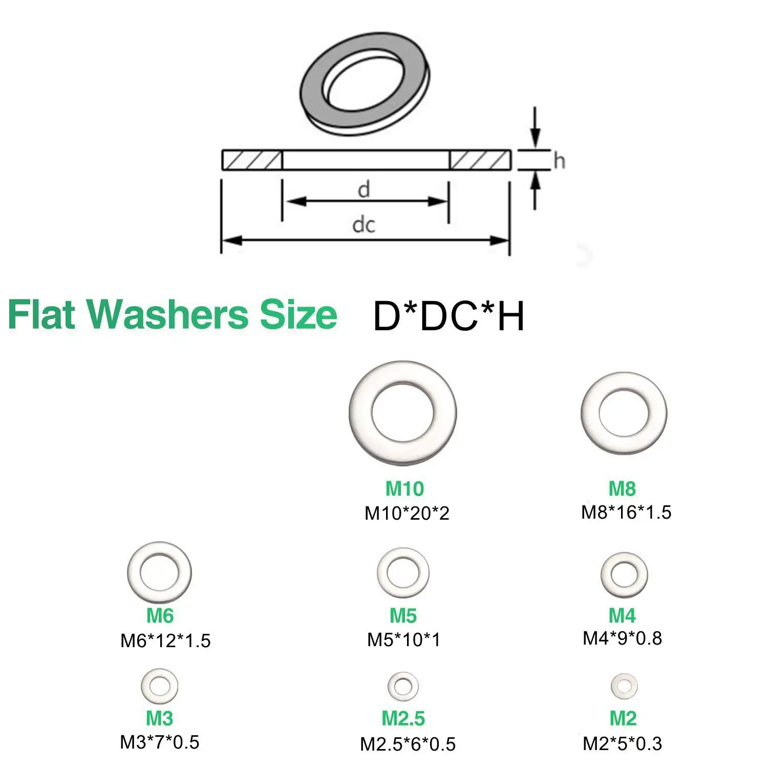 180/200/220 Pcs Stainless Steel Flat Plain Washer Gasket Rings Assortment Kits For Sump Plugs M2 M2.5 M3 M4 M5 M6 M8 M10