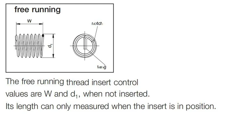 Fine thread Wire Thread Insert M12*1.0 M12*1.25 M12*1.5 M14*1.25 M14*1.5 Stainless steel Screw Bushing Thread Repair